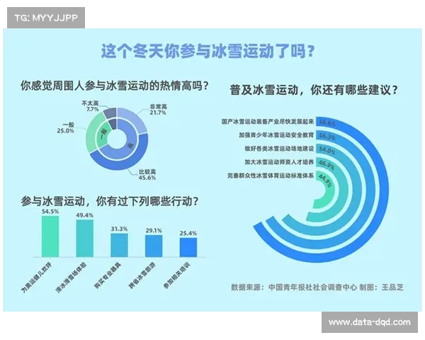 中国冰雪运动普及率提升，三亿人参与目标进阶